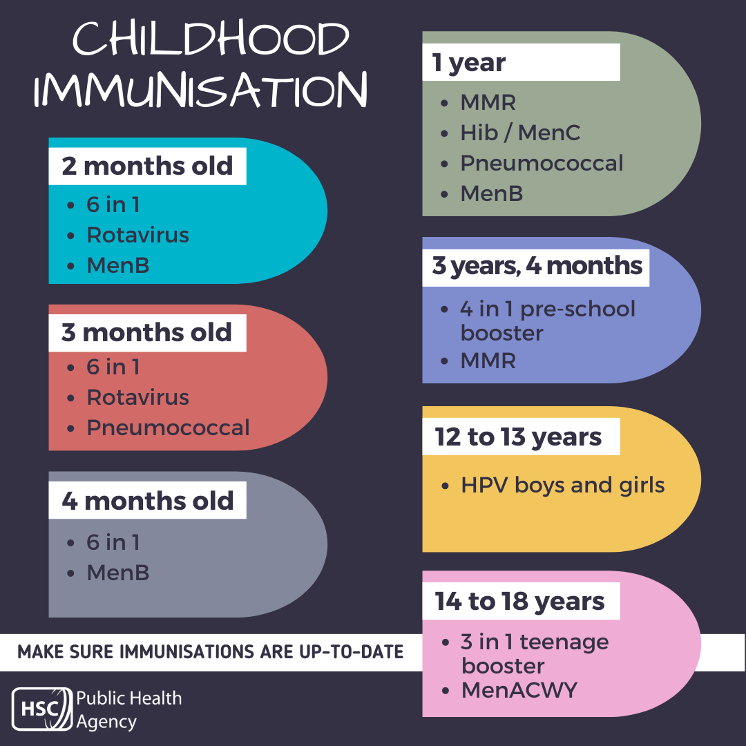 childhood immunisation